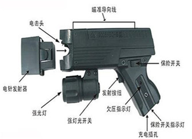 防身器材專賣店10年專注防身器材專賣,防身器材專賣,防身器材,防身器